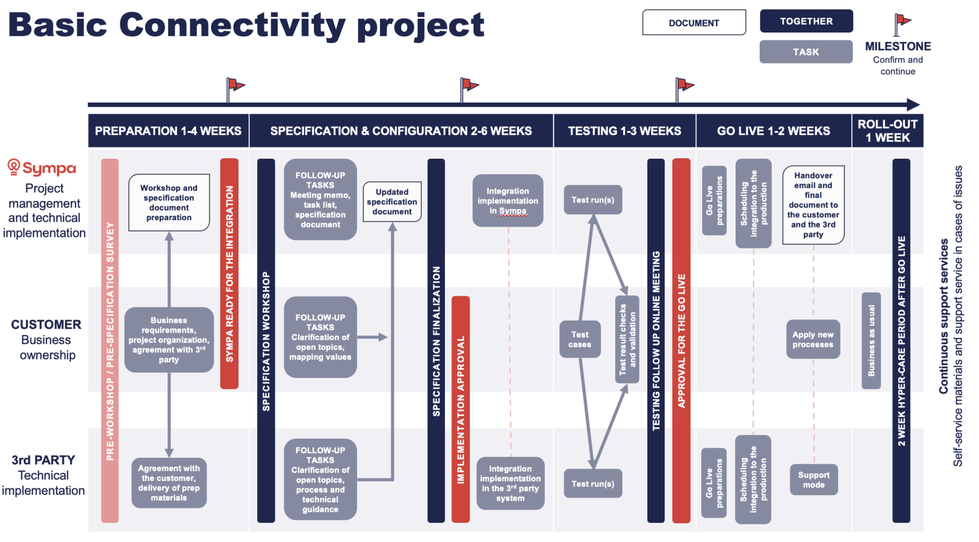 connector-project_lead-20240416-1987x1100